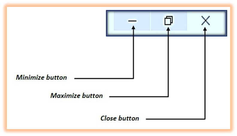 minize button
maximizebutton
close button